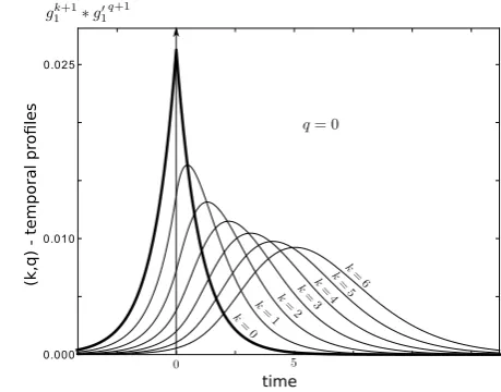 Fig. 1 This shows the