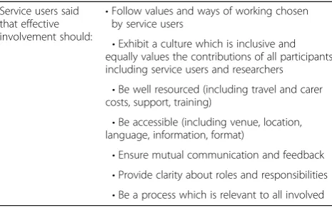 Table 3 Components of the SUCCESS model