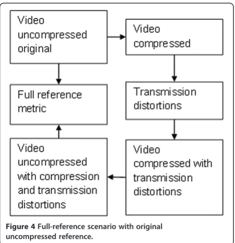 Figure 5 Full-reference scenario with compressed reference.