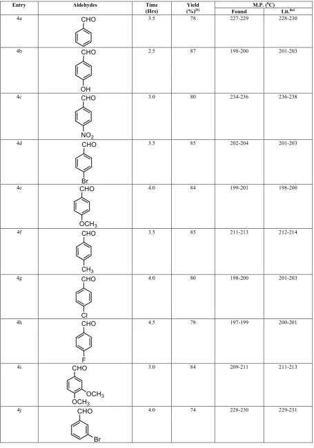 Table 3: Three component reaction of dimedone (1) (1.0 mmol), substituted aromatic aldehydes (2) (1.0 mmol), and malononitrile (3) (1.0 mmol) for the synthesis of (4a-4m) [a]  