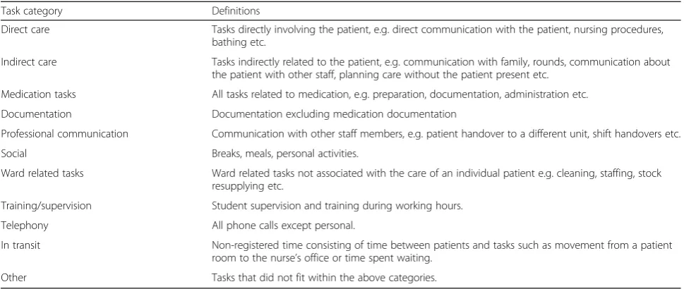 Table 2 Task categories and definitions