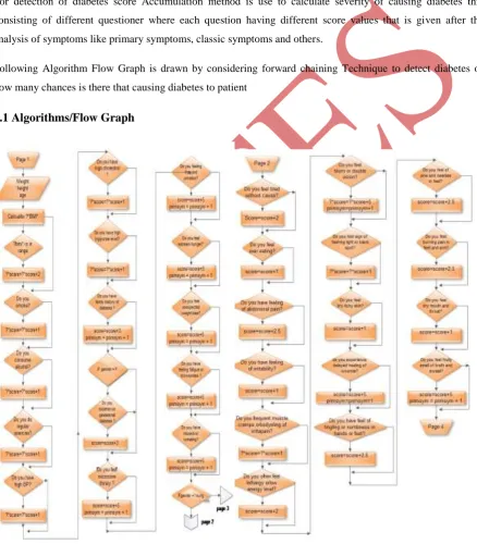 Figure 2(a) Diabetes detection flow graph           Figure 2(b) Diabetes detection flow graph 