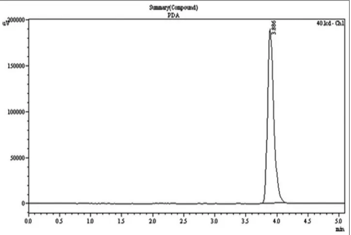 Fig. 1: Chemical structure of pamabrom.