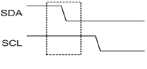 Fig. 1 I2C Bus Configuration 