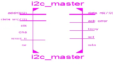 Fig. 3 START Condition 