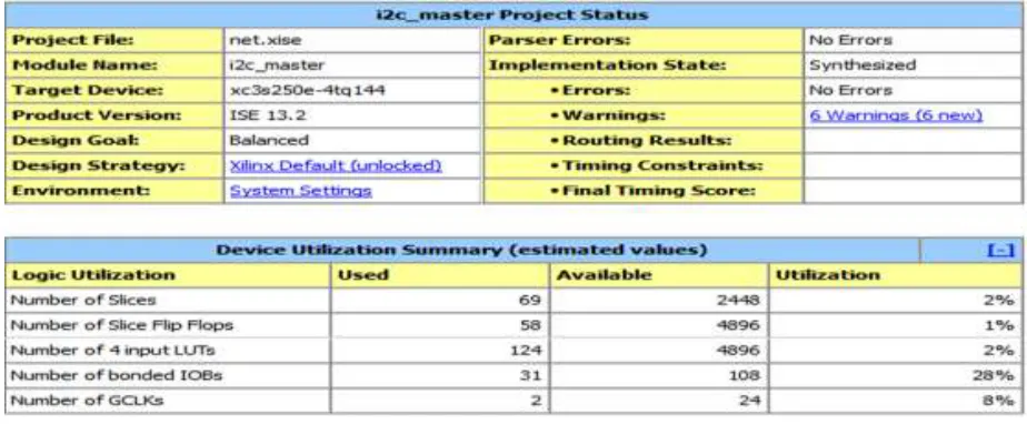 Table 1 Logic utilization of proposed I2C master unit 