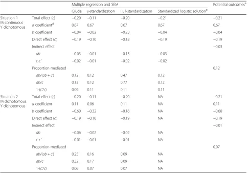 Table 4 Application of the three compared methods to the real-life data examples