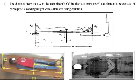 Fig. 2:  Experimental Setup 
