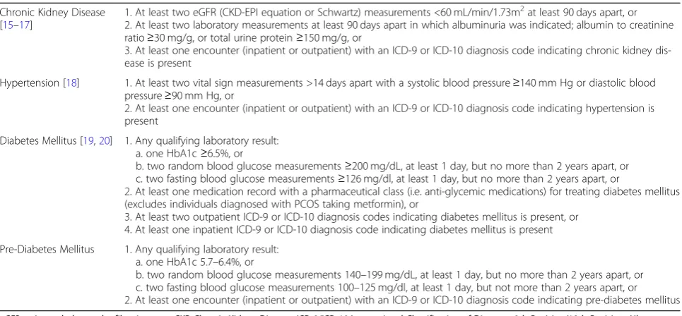 Table 1 Inclusion Criteria for the CURE-CKD Registry