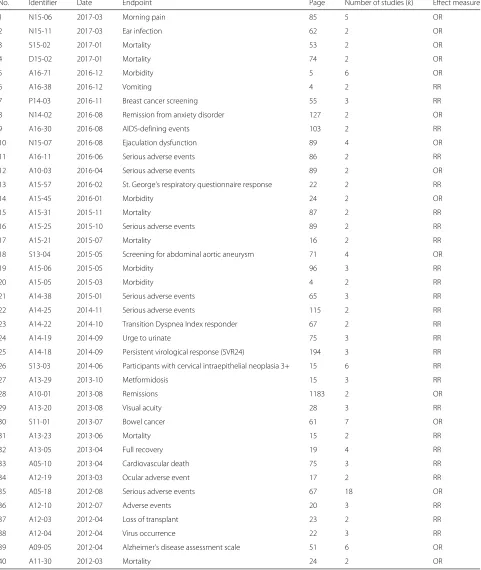 Table 3 Data extracted from IQWiG publications [42]