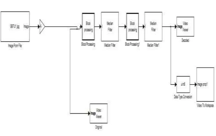 Fig 15: Original Image                                                 Fig 16: Compressed Image                    