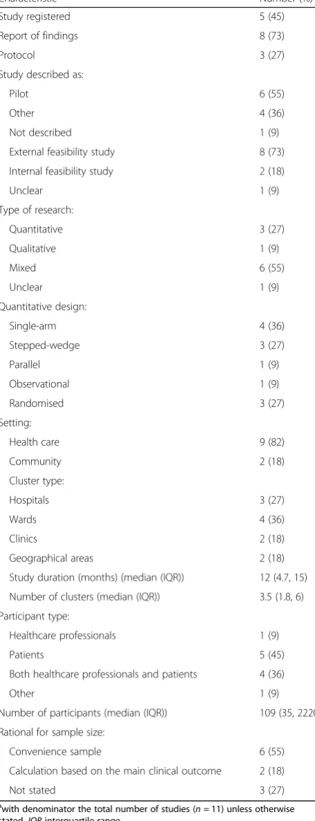 Table 3 Rationales given for conducting the identifiedfeasibility studies