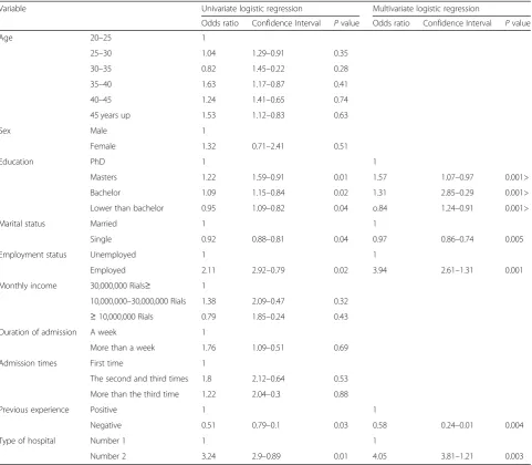 Table 3 Univariate and multivariate regression model for all variables and overall satisfaction