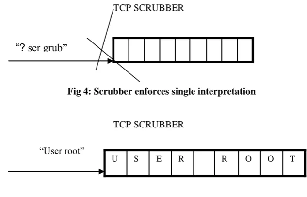 Fig.5: Attacker filling in the hole and sending new data 