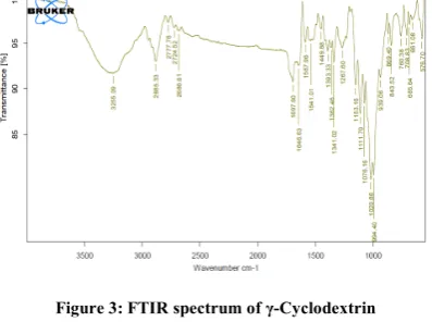Figure 3: FTIR spectrum of γ-Cyclodextrin 