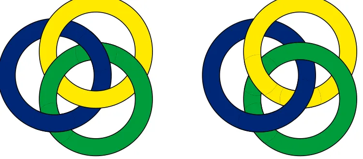 Figure 4.2: Left: Borromean rings. Right: Three fully linked unknots.