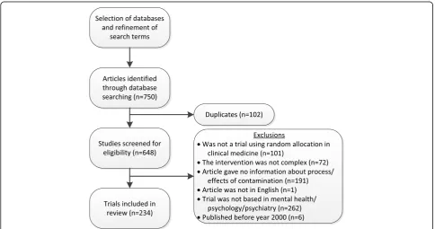 Fig. 1 Flow diagram for searching for relevant articles (articles could be excluded for more than one reason)
