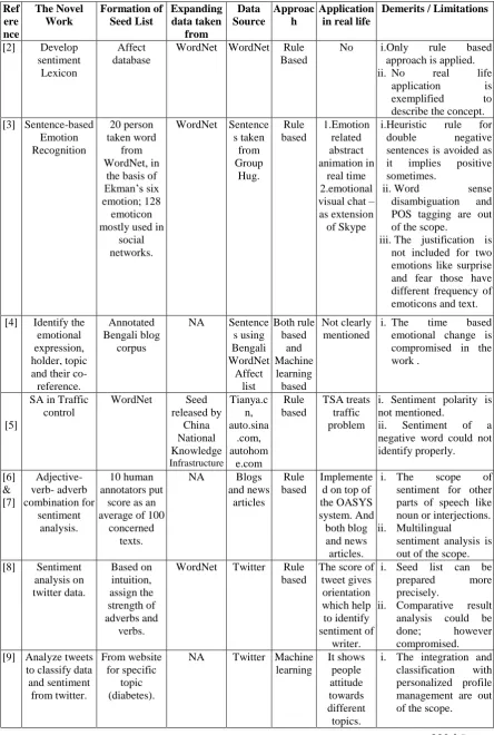 Table 3 Summarization of Evaluation Data Source 