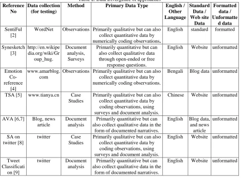 Table 2. Data Divergence of approaches Method 