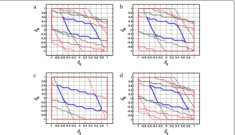 Figure 10 Dependences of MSSIM on δV and δk for the R component of the test image #13