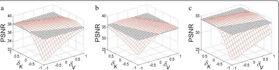 Table 1 Simulation data for the test image #3, noise model(1), PSNR metric