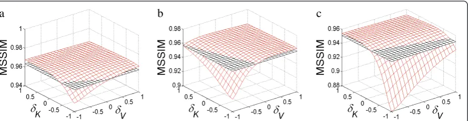 Table 4 Simulation data for the test image #13, noisemodel (1), PSNR-HVS-M metric