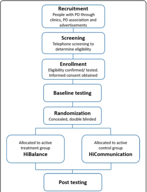 Fig. 1 Flowchart of the study