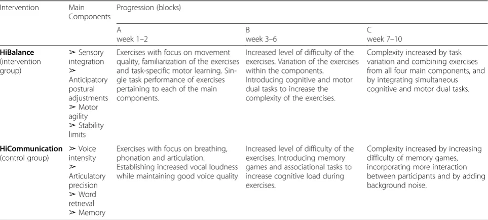 Table 1 Study exclusion and inclusion criteria