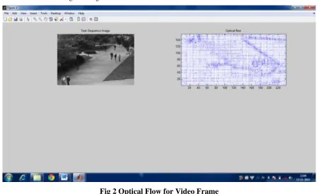 Fig 2 Optical Flow for Video Frame 