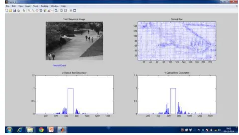 Fig 4 Normal Events for GivenTraining  Dataset 