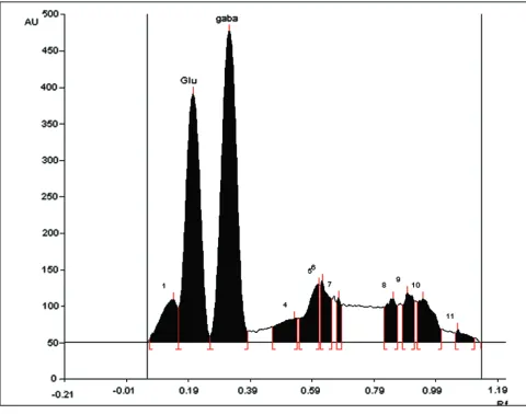 TABLE 1: LINEAR REGRESSION DATA FOR THE CALIBRATION CURVE