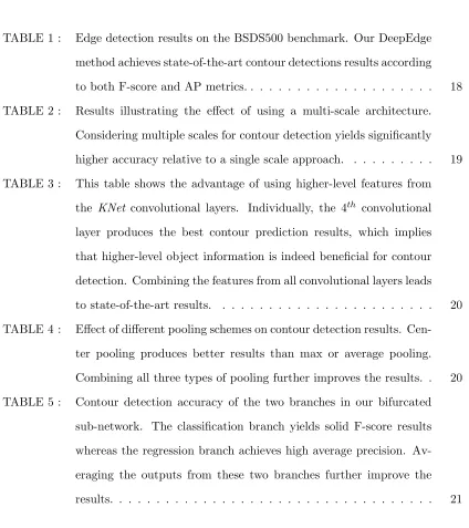 TABLE 1 :Edge detection results on the BSDS500 benchmark. Our DeepEdge