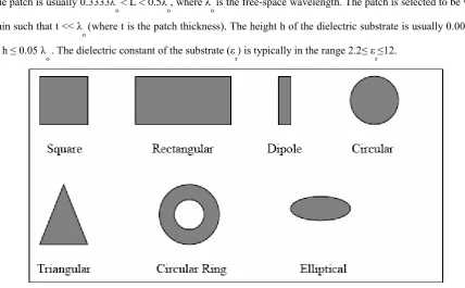 Figure -2.2 – Typical patch shapes 