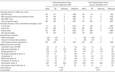 TABLE 1 Descriptive Statistics