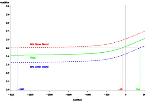Table 1: Sample sizes and parameter estimates for prostate example