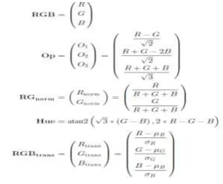 Fig 3.2. Architecture of SVM 