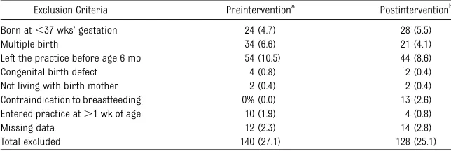 TABLE 1 Excluded Mother–Infant Dyads