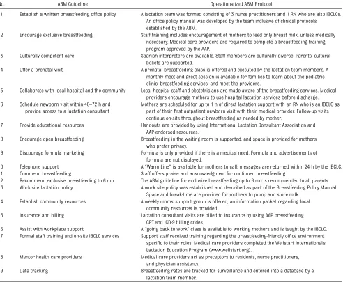 TABLE 2 ABM Clinical Protocol Number 14 (Abbreviated)