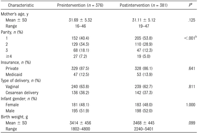 TABLE 3 Indicators for Professional