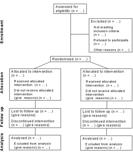 Figure 1Flow Diagram of the progress through the phases of a randomized trial (i.e., enrollment, intervention allocation, follow-up, anddata analysis)