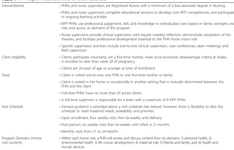 Table 1 NFP Program Model Elements for British Columbia