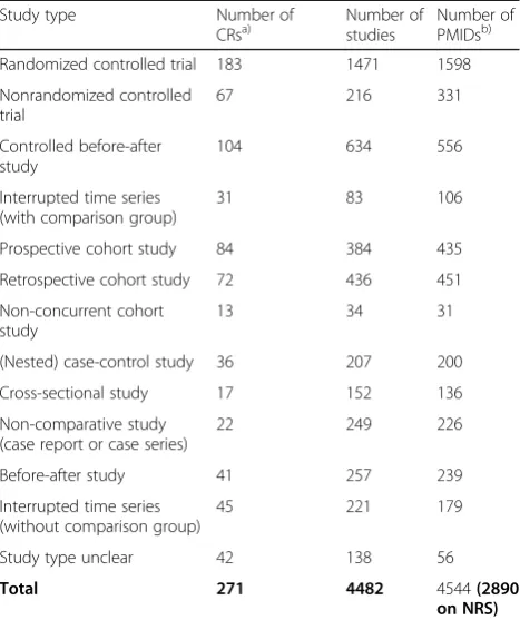 Table 3 Characteristics of the reference set