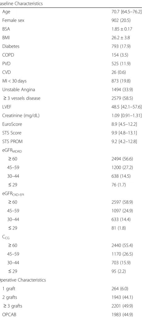 Table 1 Patient characteristics (n = 4408)