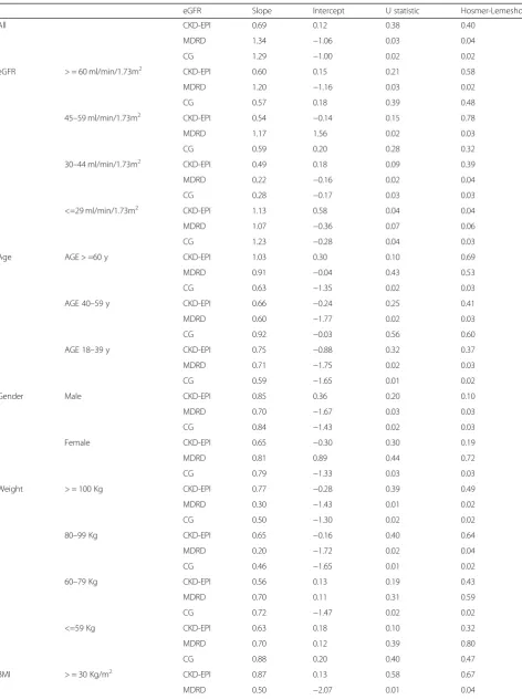Table 3 Calibration