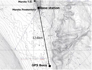 Fig. 5. Original record of sea surface height taken by GPS buoy. Verticalaxis is ellipsoidal height in WGS84.