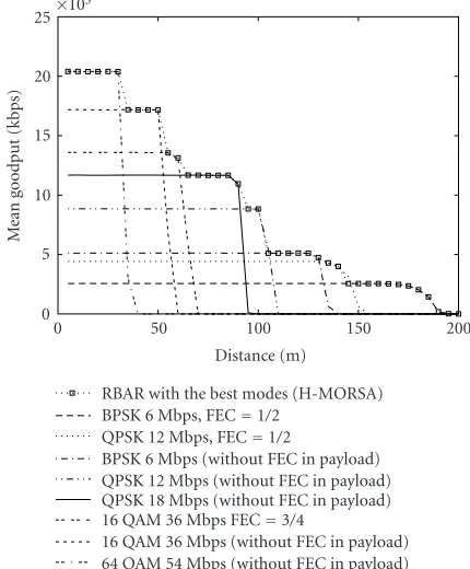 Figure 8: RBAR performance for standard and media-orientedprotocols (MORSA).