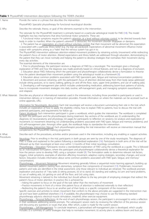 Table 1 Physio4FMD Intervention description following the TIDIER checklist