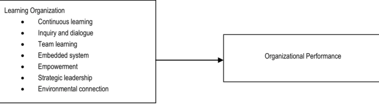 Figure 1. Theoretical Framework 