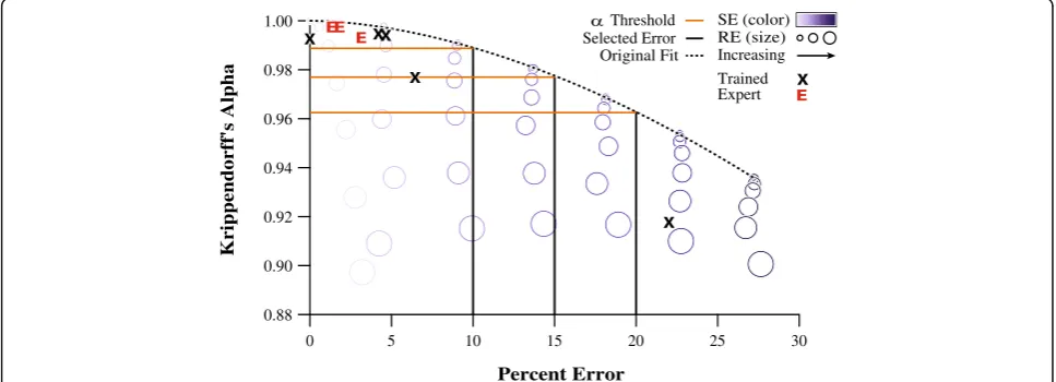 Figure 5the new trained evaluator analyzing this new instance ofthe block moving task