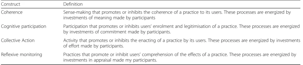 Table 1 NPT Construct definitions